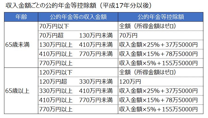 800__kouteki_nenkin_koujo