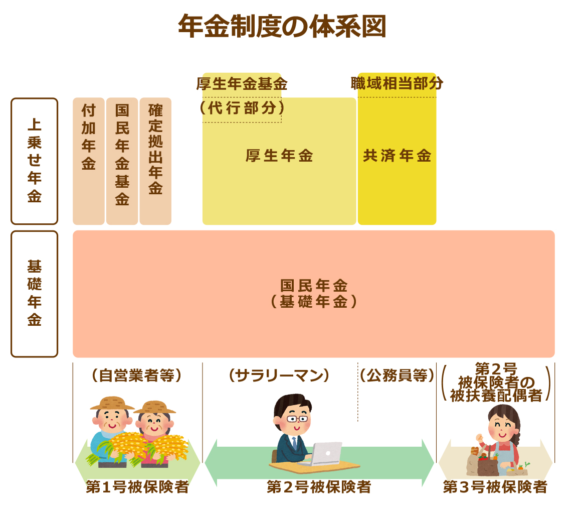 介護グラフ_ひな型