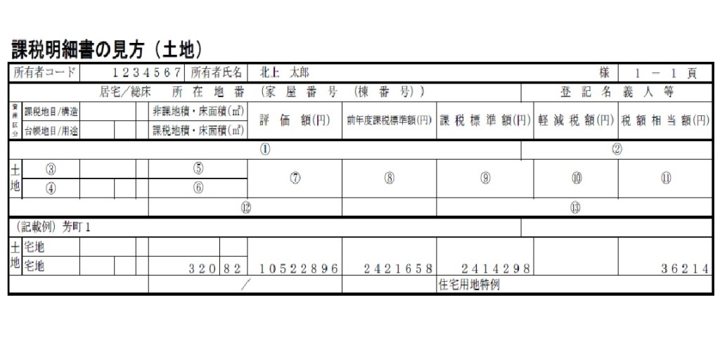 固定資産税土地