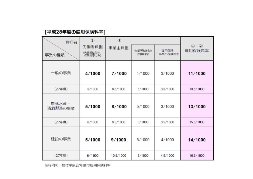 雇用保険料